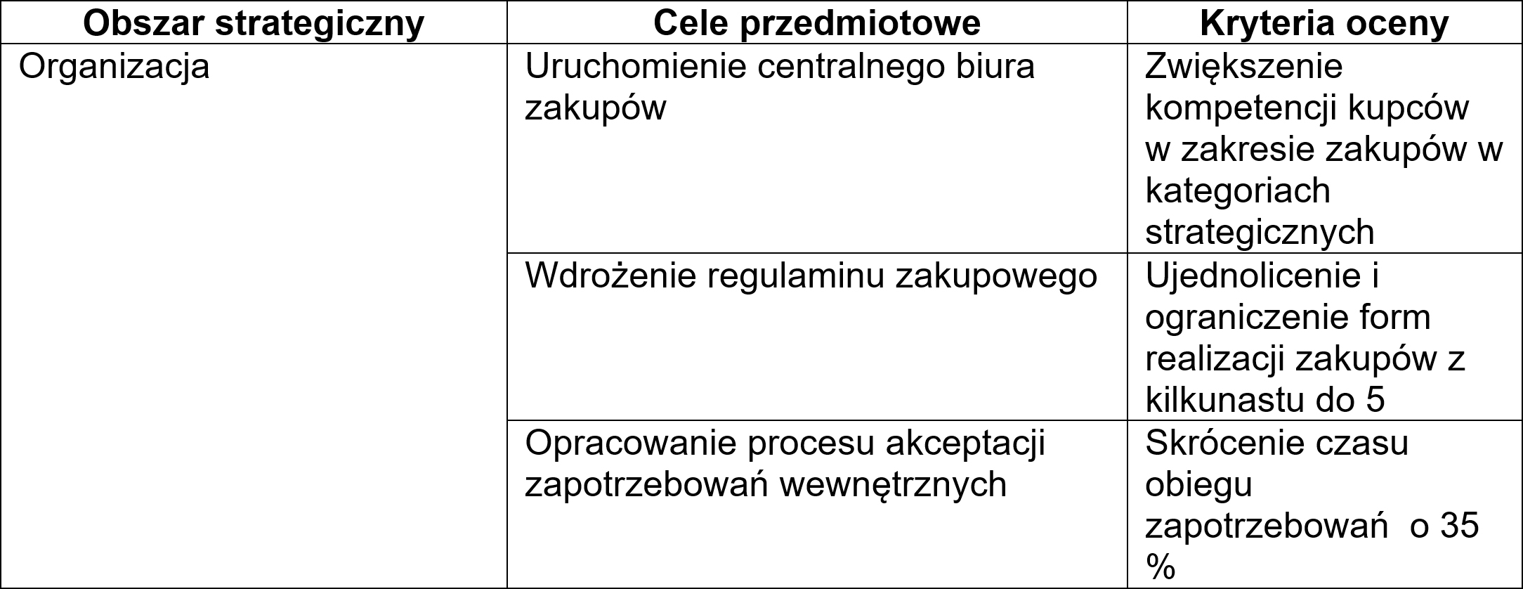 Obszar strategiczny - cele przedmiotowe - kryteria oceny