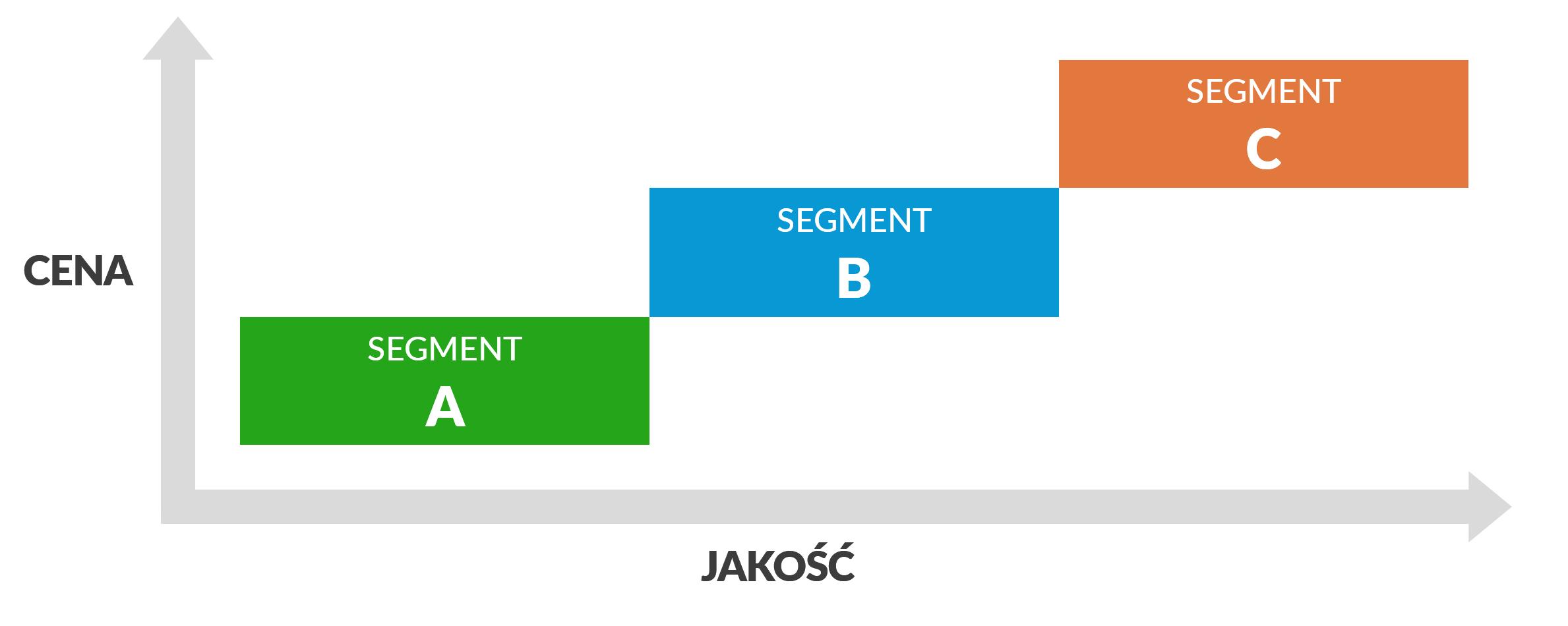 Jabłko do jabłka, czyli o co chodzi z wyborem dostawcy ?